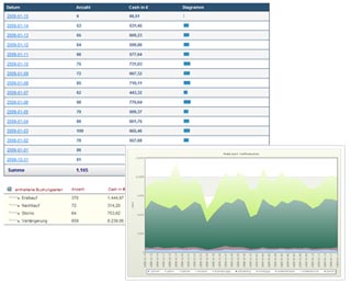 Livestatistik Livestatistik
