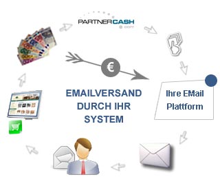 E-Mail Versand durch ihr System E-Mail Versand durch ihr System